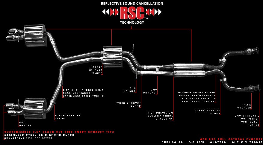 exhaust_b8_s4_30tfsi_exhaust_overview.jp