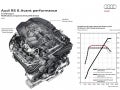 RS 6 competition motor D