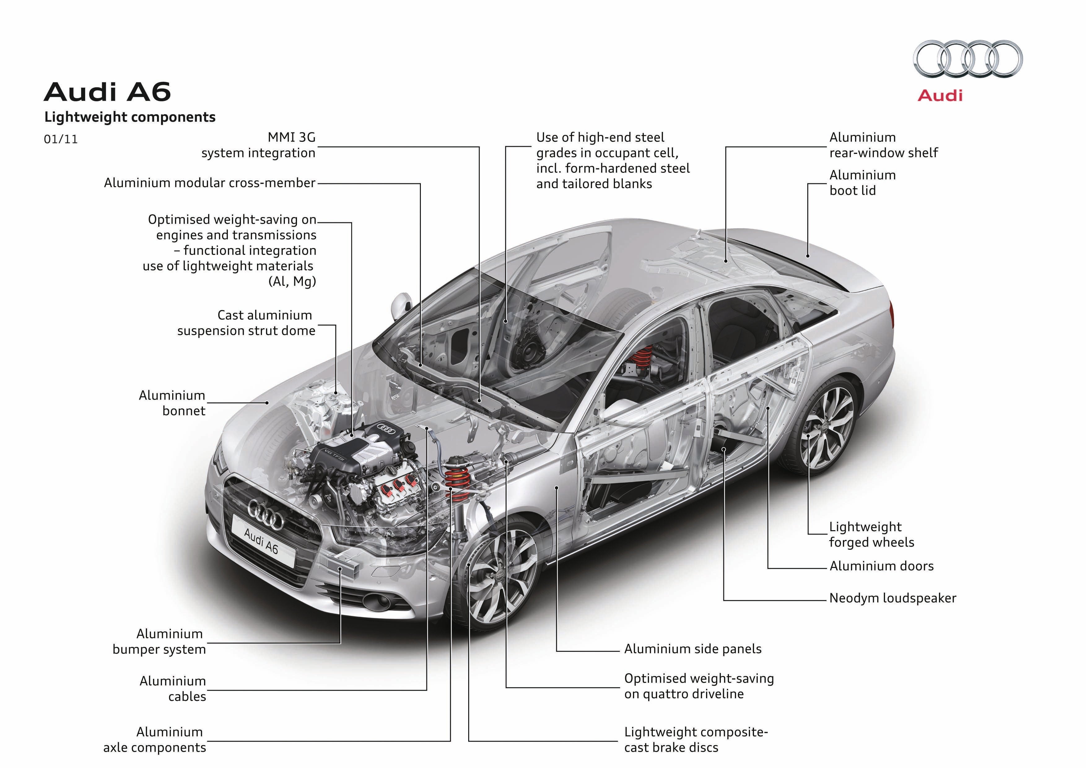 Part 3: Audi TechDay: Lightweight Design: its use in production