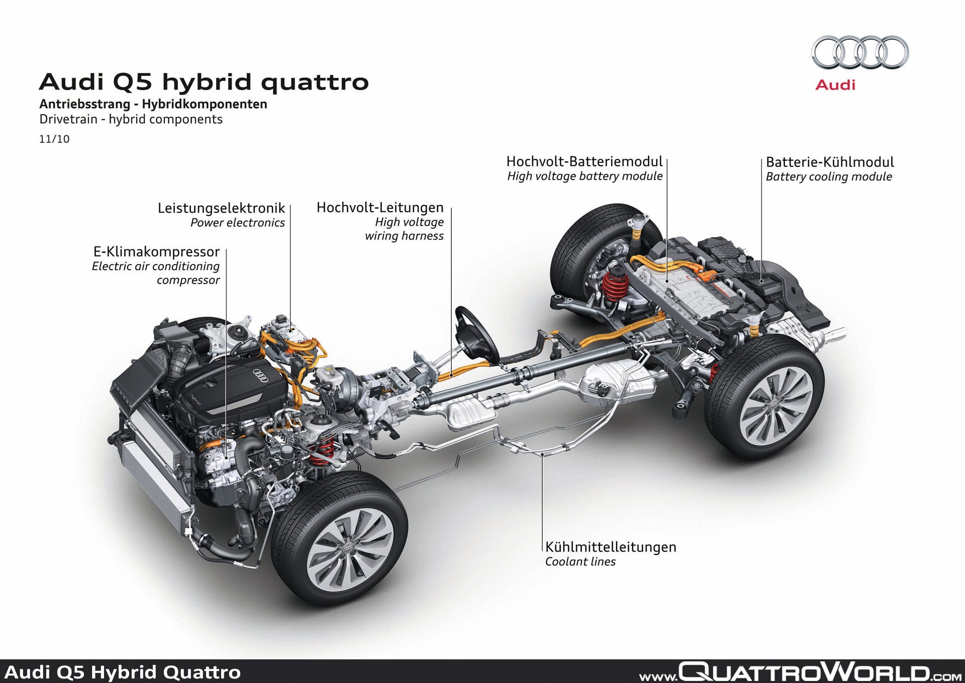 Полный привод кватро. Audi q5 Hybrid. Audi q5 Hybrid 2012. Трансмиссия q5. Audi q3 трансмиссия.