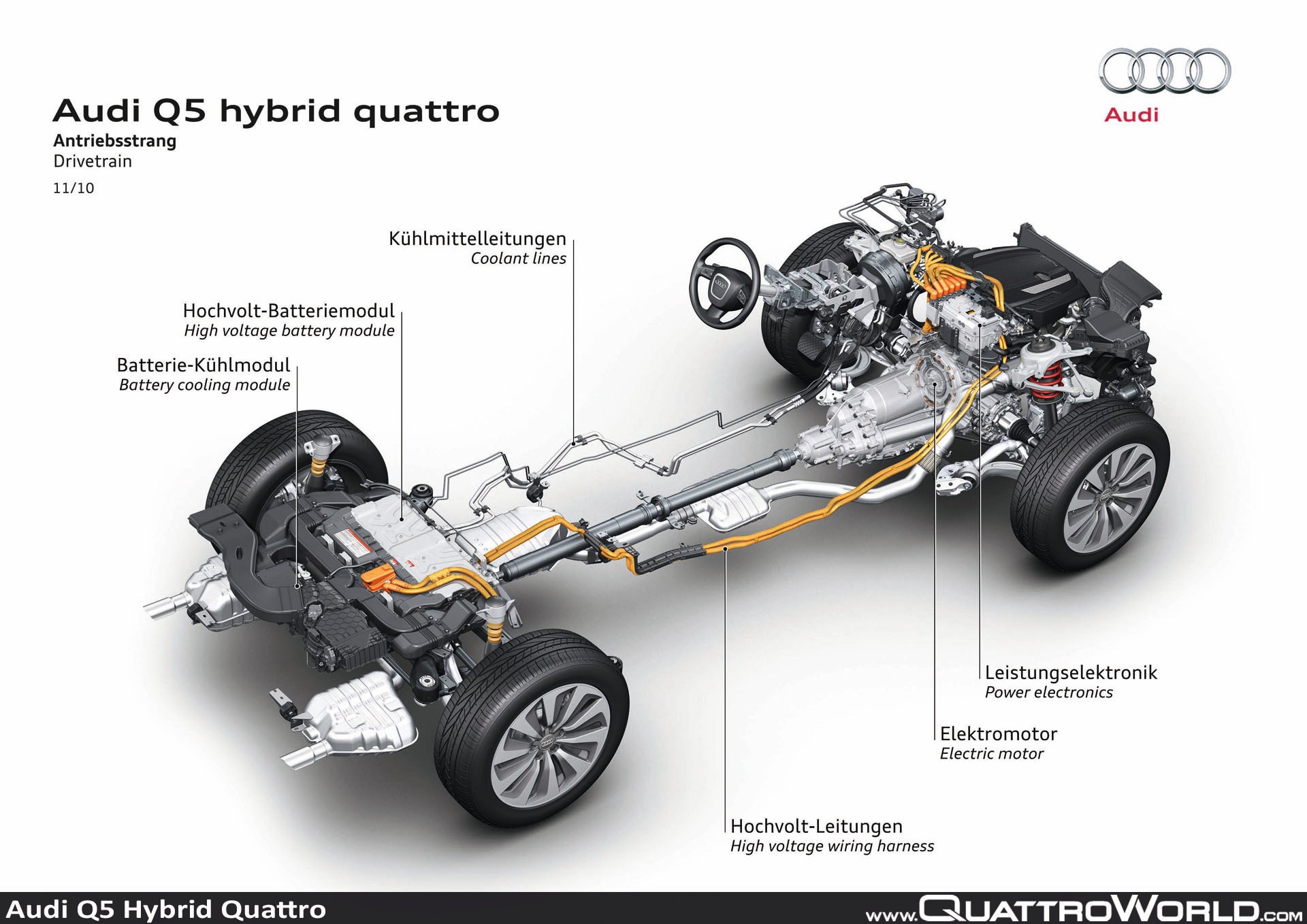 Что такое полный привод. Audi q5 Hybrid. Привод Ауди q5 кватро. Полный привод Audi q3 2012 схема. Ауди q5 трансмиссия трансмиссия.