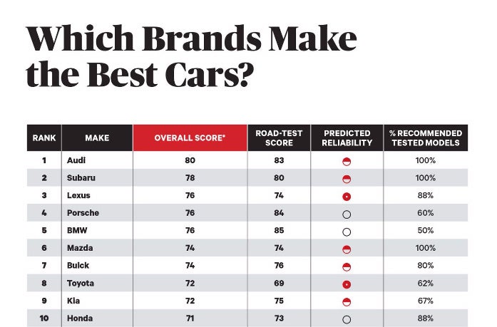Lexus IS - Consumer Reports